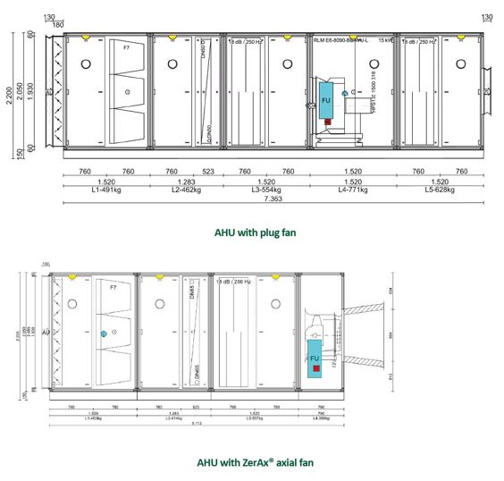 Illustration of AHU with plug fan and ZerAx axial fan