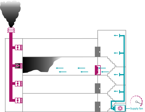 NOVENCO Clear Choice Pressurisation System