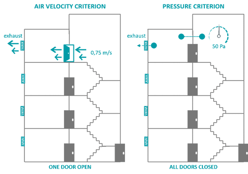 Clear Choice PDS EN 12101-6 Class A