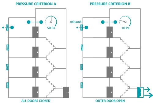 Clear Choice PDS EN 12101-6 Class C