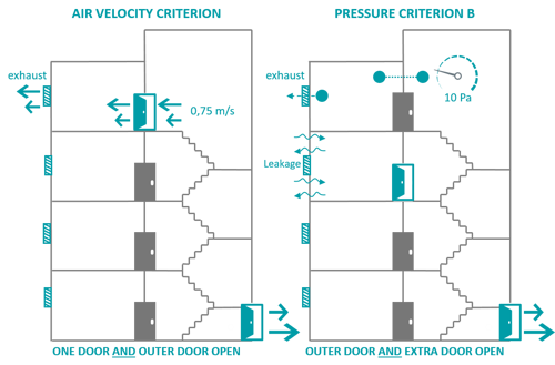 Clear Choice PDS EN 12101-6 Class D