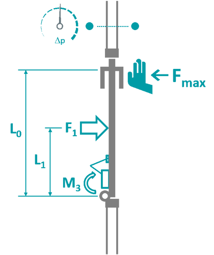 The force required to open the escape doors