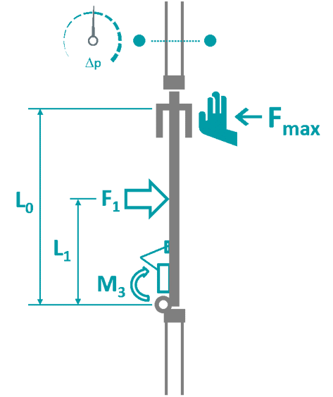 Die zum Öffnen der Fluchttüren erforderliche Kraft