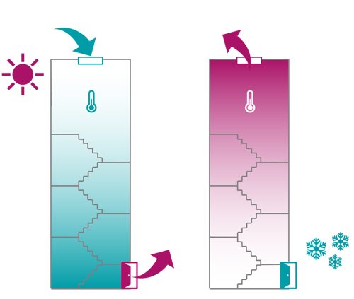 Stack effect (chimney effect)
