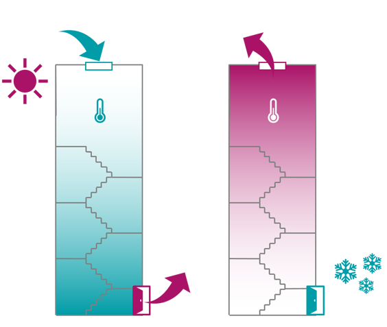 Zwei verschiedene Klimaanlagenmodelle mit Kamineffekt sind abgebildet