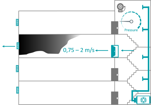 Minimum air velocity