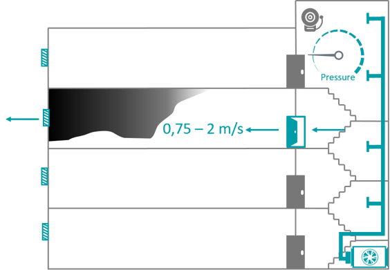 Minimale Luftgeschwindigkeit