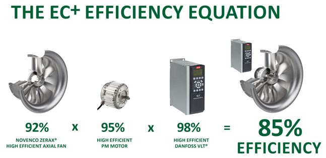 Visual representation of the EC+ Efficiency equation, showcasing its elements and their interactions