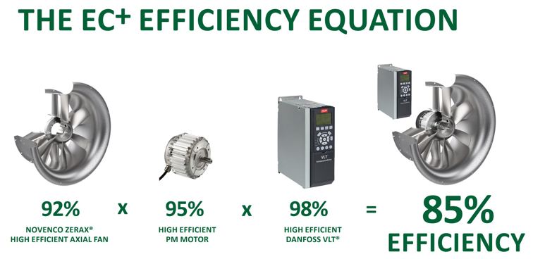 Diagram illustrating the EC+ Efficiency Equation